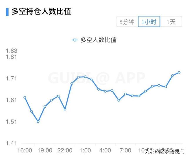 主力资金流入,比特币将打开新一轮行情6 主力资金流入,比特币将打开新一轮行情6