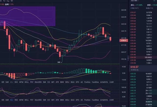 ETH实时分析 ETH实时分析