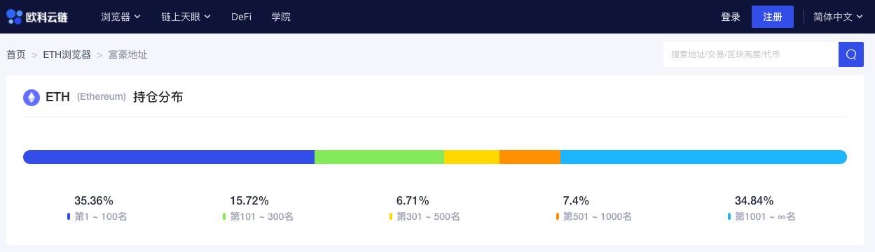 ETH周报 | CME明年2月8日推出以太坊期货；V神表示7年前曾卖掉一半比特币（12.14-12.20）4