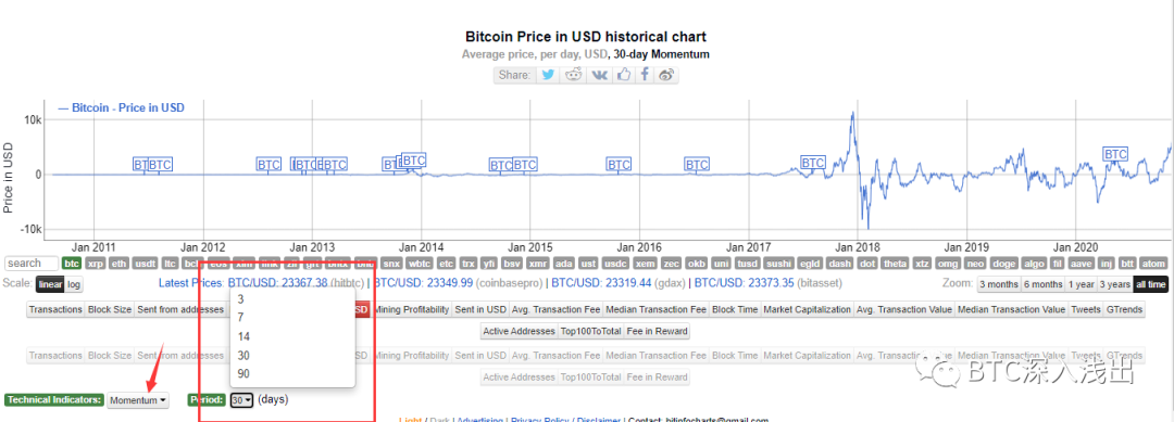 比特币10年增长560万倍，凭什么？5