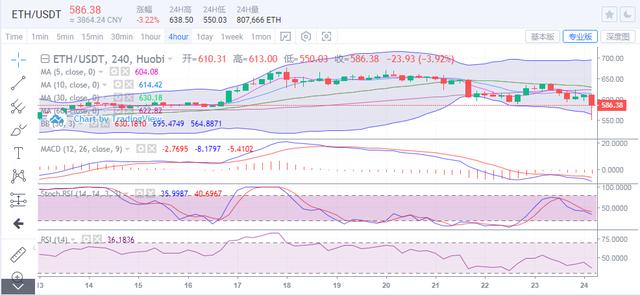 行情｜比特币跌宕起伏千点，高位盘整还是瀑布前奏？2