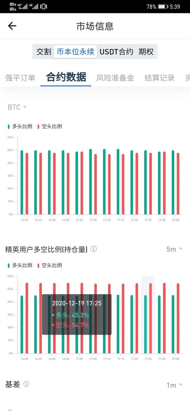 btc牛市刷屏,币圈新韭菜自杀性送菜? btc牛市刷屏,币圈新韭菜自杀性送菜?