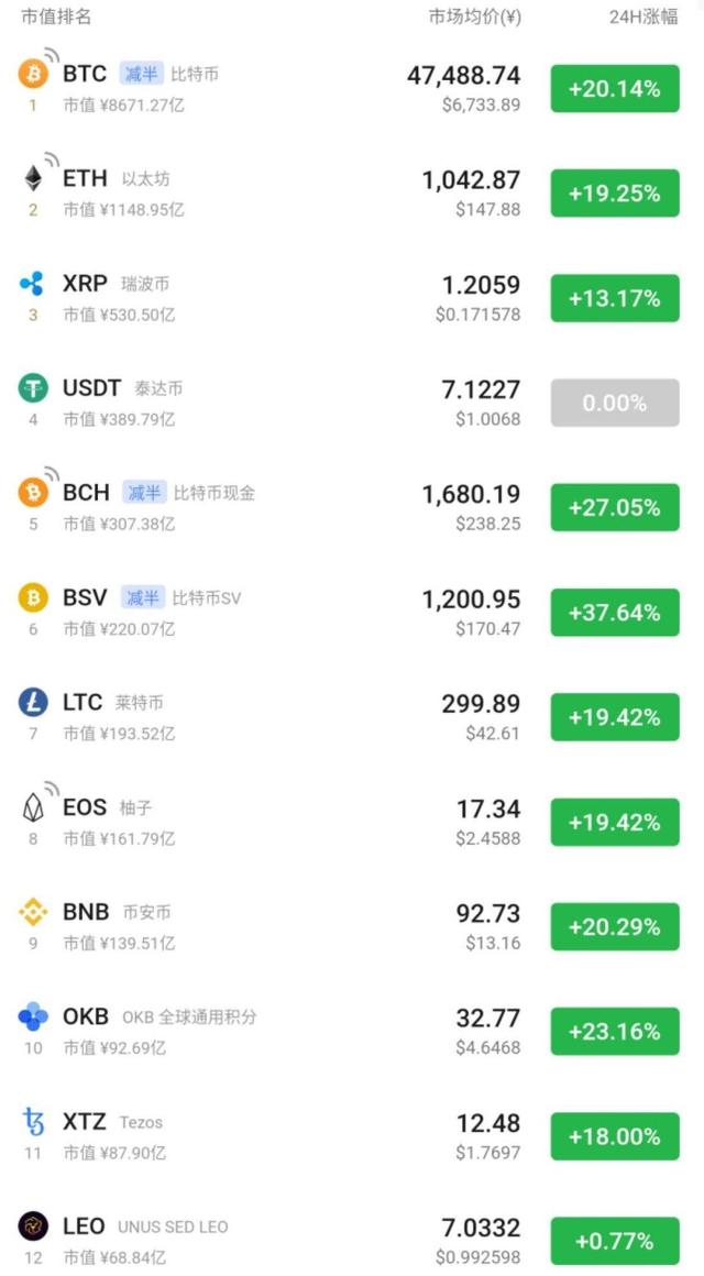 2020年底了,来总结和点评一下各大主流币种4 2020年底了,来总结和点评一下各大主流币种4