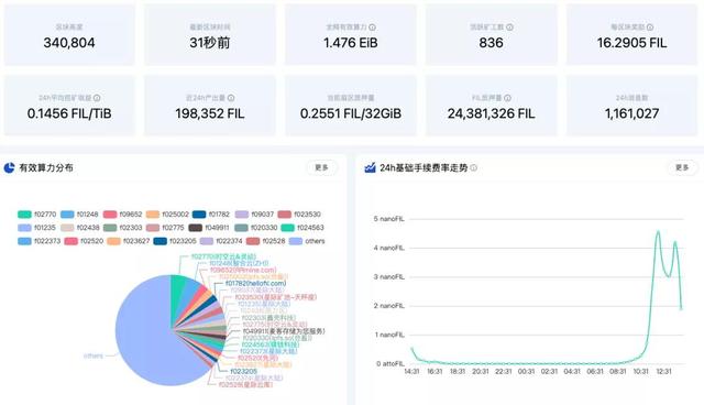 比特币再破新高-2020年矿圈几大事件总结2 比特币再破新高-2020年矿圈几大事件总结2