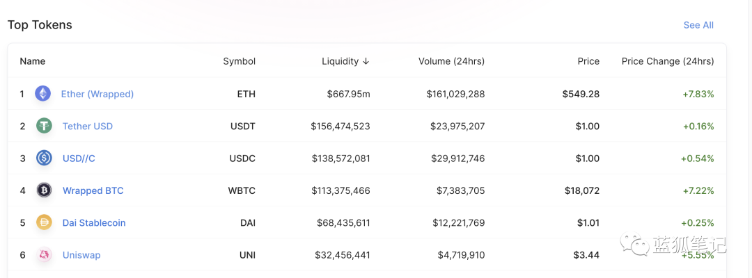 2017的ETH和2021的ETH6 2017的ETH和2021的ETH6