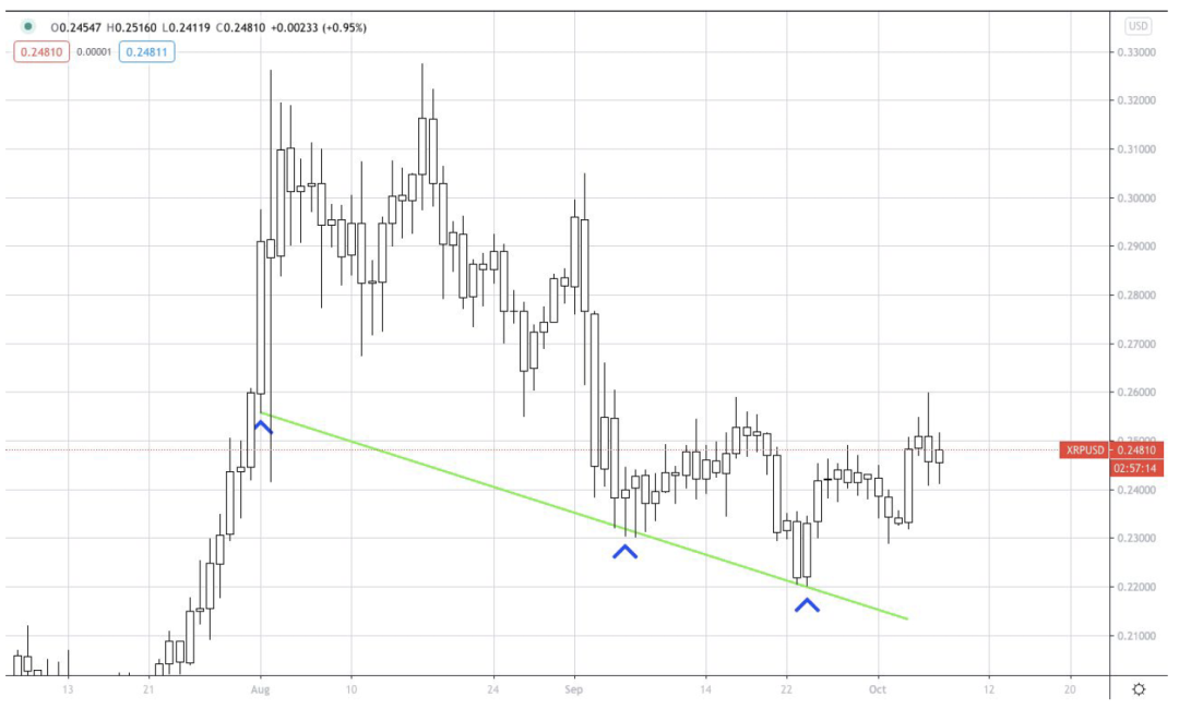 AAX研报：XRP、BTC & BAT3