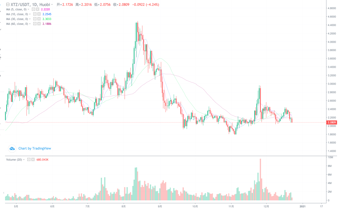 xrp开始杀猪,利空会带崩比特币吗?13 xrp开始杀猪,利空会带崩比特币吗?13