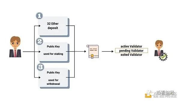 全面了解以太坊2.0技术关键：可扩展性