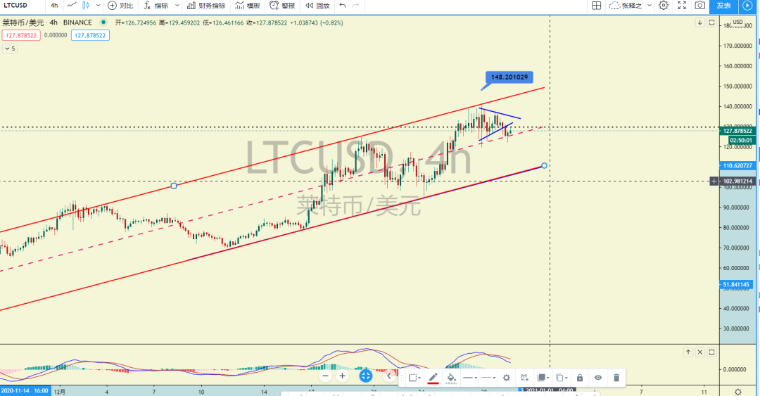 【尖叫行情】比特币三天涨5000美金之后进入震荡阶段5