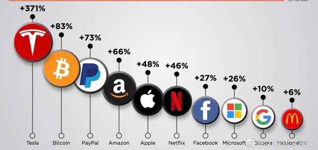 Paypal可以买BTC了，FTX可以买美股了，新冠疫情再爆发，312会再现吗？3