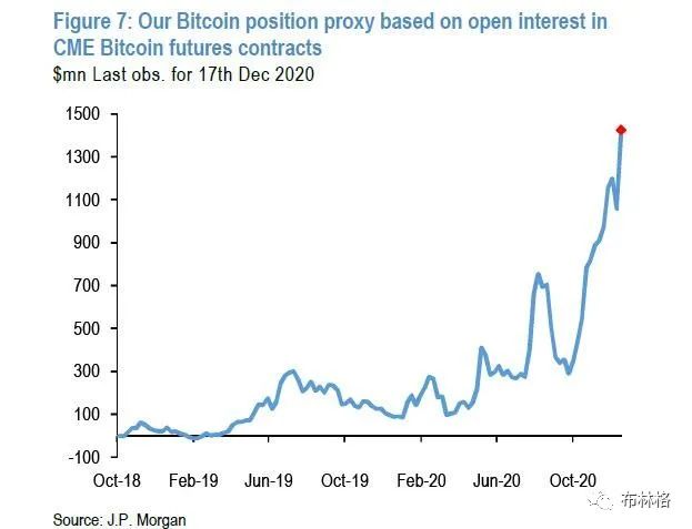比特币要涨到650,000?摩根大通竟然是这么说的6 比特币要涨到650,000?摩根大通竟然是这么说的6