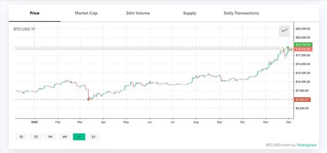 2020年表现最好和最差的加密货币2 2020年表现最好和最差的加密货币2
