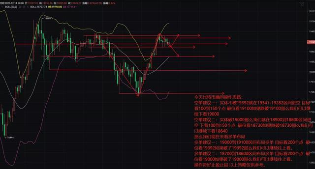 12,14比特币晚上操作思路 12,14比特币晚上操作思路