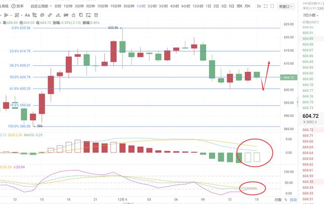 12.4 ETH午间行情分析: 12.4 ETH午间行情分析: