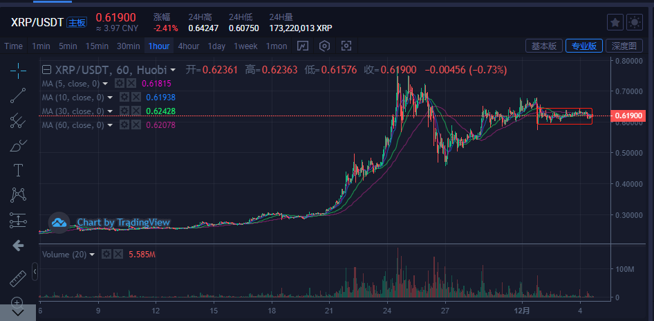 比特币&主流货币：宽幅震荡将会持续，短期秩序不会被破坏7