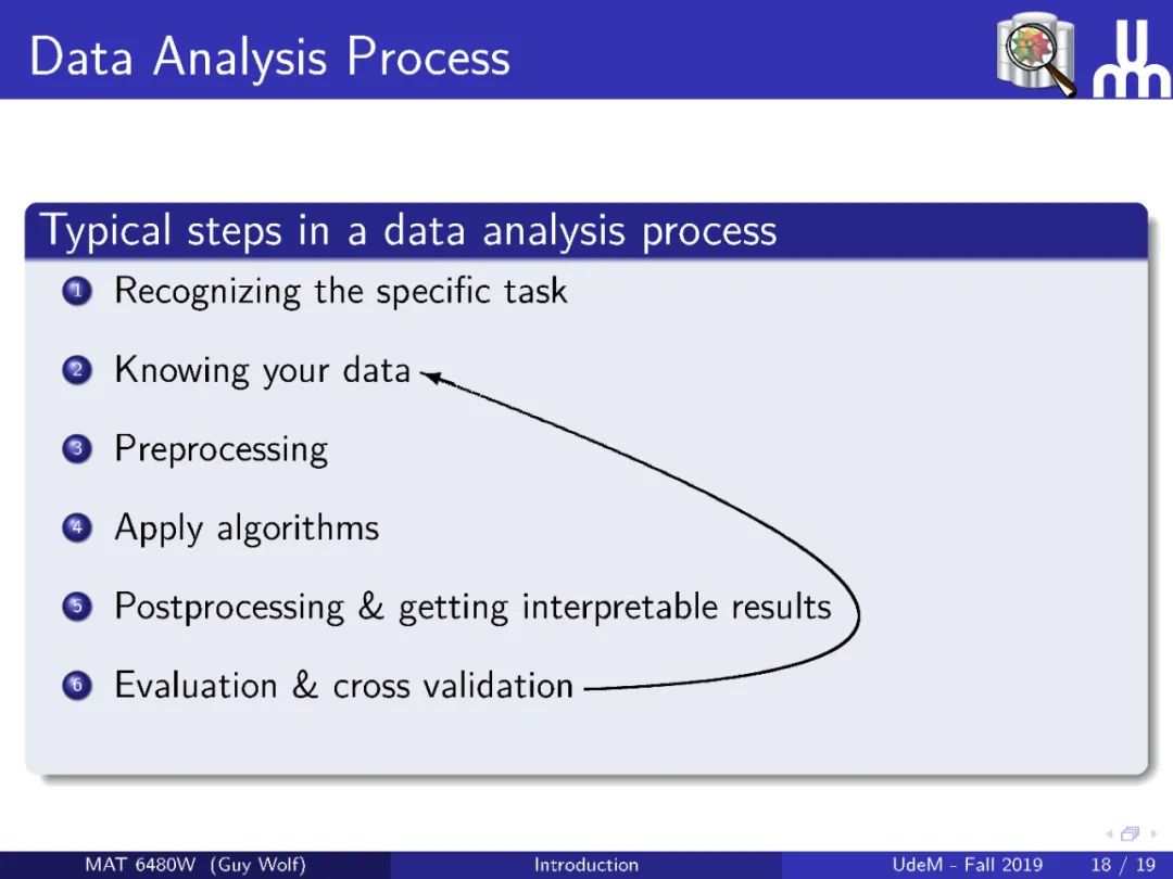 【ETH】最新《几何数据分析》2020课程，附PPT下载34