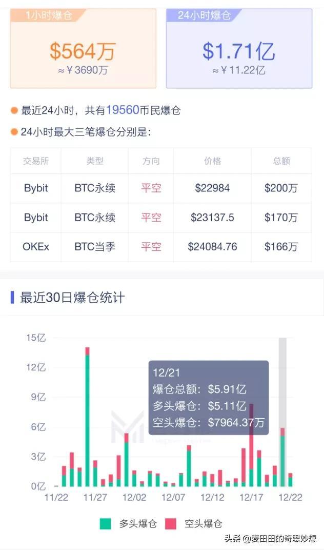 质押在以太坊信标链已接近180万枚,逃顶大师谈莱特币上涨原因5 质押在以太坊信标链已接近180万枚,逃顶大师谈莱特币上涨原因5