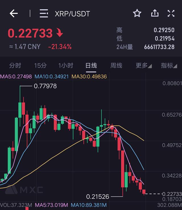 波卡、波场和瑞波,这币市三波本轮牛市最终能不能都掀起个大浪来2 波卡、波场和瑞波,这币市三波本轮牛市最终能不能都掀起个大浪来2