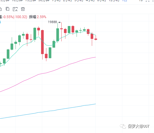 比特币下一步怎么走，16000OR20000？2