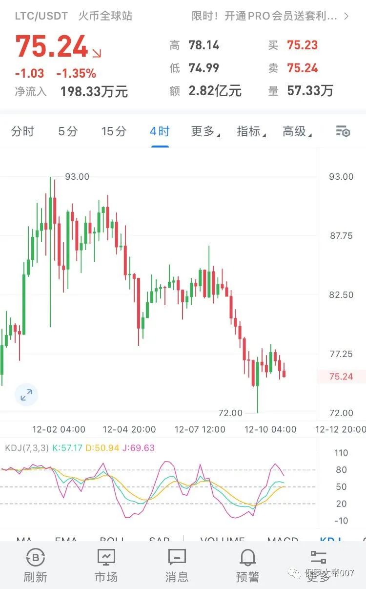 比特币下一步怎么走，16000OR20000？4