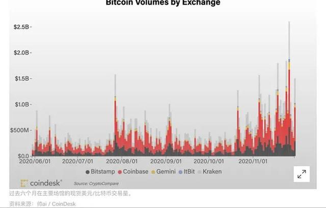 比特币达到年内高点19,850美元,ETH期权高度看涨ETH2 比特币达到年内高点19,850美元,ETH期权高度看涨ETH2