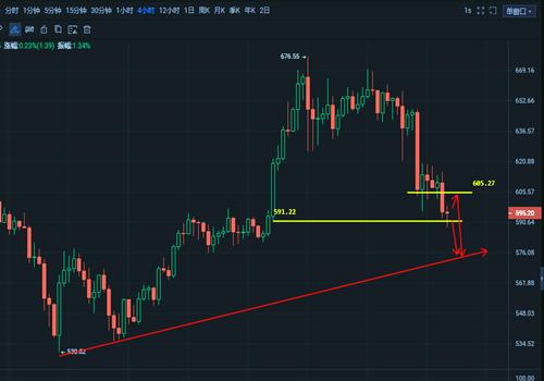 金币学长：12.22比特币情绪已变得癫狂，以太坊回归5字头2