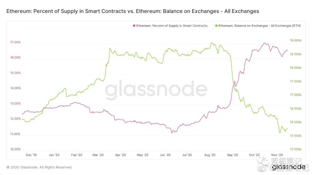 2017的ETH和2021的ETH5 2017的ETH和2021的ETH5