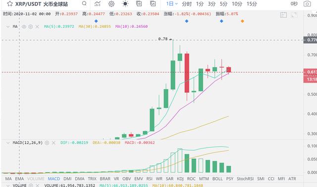BTC高位大洗盘！把握后续的低吸机会2