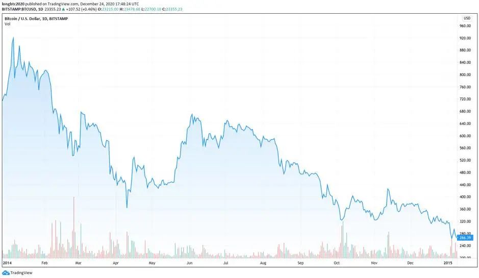 比特币通史：97 张图详述比特币 12 年发展轨迹59
