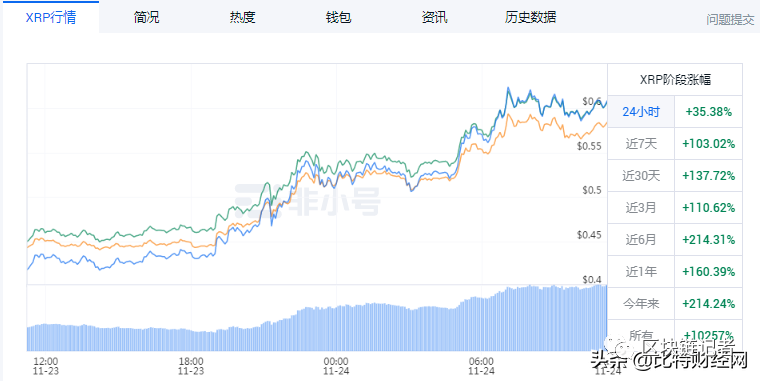 比特币回调，ETH、XRP 暴涨，数字货币大盘数据怎么看？3