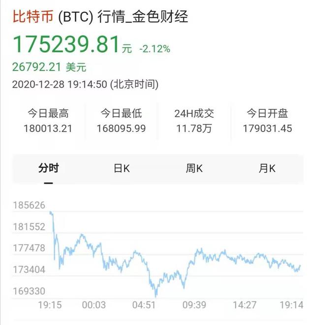 涨幅达1080万倍！比特币开启“狂欢”模式，专家：现在只是个开始