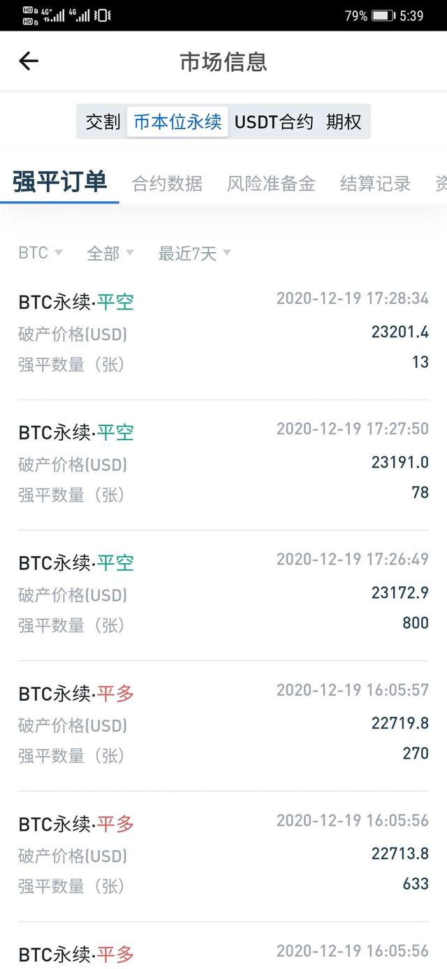 btc牛市刷屏,币圈新韭菜自杀性送菜?2 btc牛市刷屏,币圈新韭菜自杀性送菜?2
