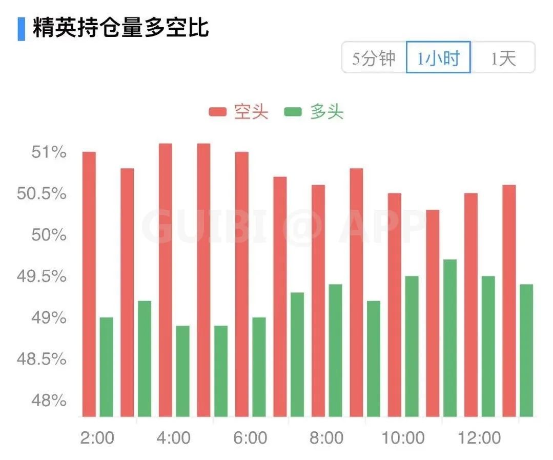 比特币突破历史新高，后市如何演绎？7