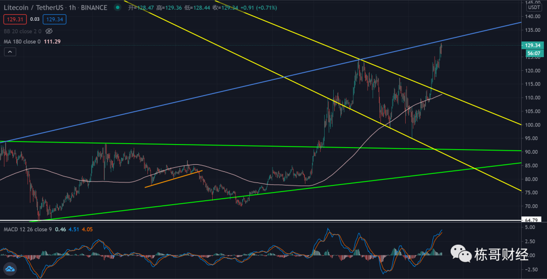 没有谁能阻止比特币创造新高4
