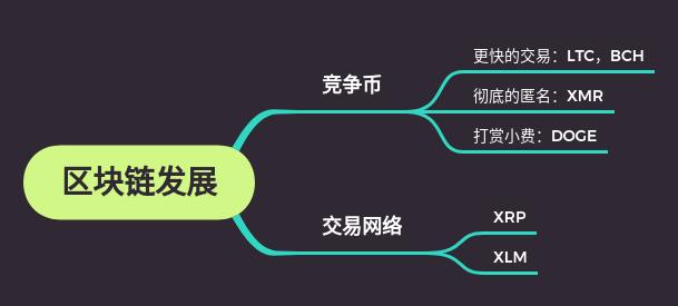 认知区块链BTC2 认知区块链BTC2