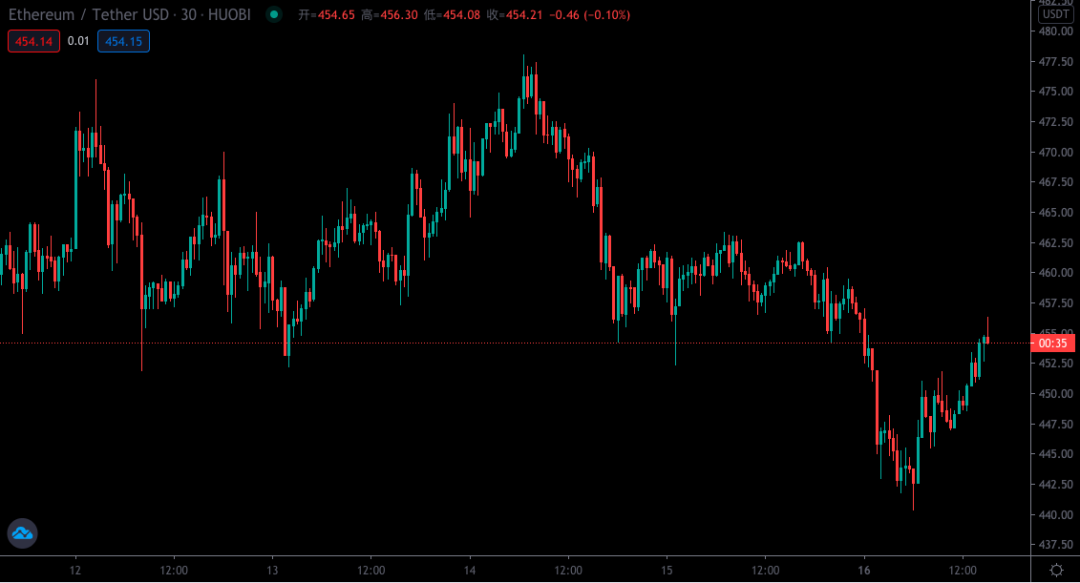 六扇门 ｜BCH再次分叉，江总预测将超越BTC【11月16日内容分享】7