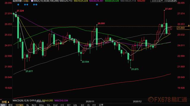 比特币、白银和黄金,买什么好?1 比特币、白银和黄金,买什么好?1