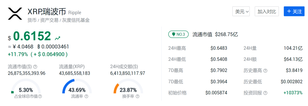 深度分析——XRP暴涨之后还能保持稳定的秘诀在哪?1 深度分析——XRP暴涨之后还能保持稳定的秘诀在哪?1