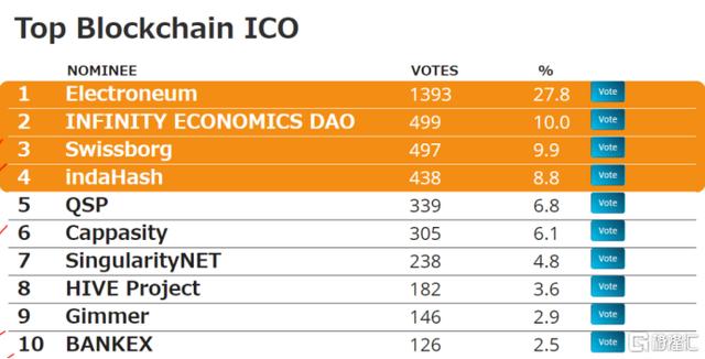 比特币还能涨？！我马勒戈币第一个不服7