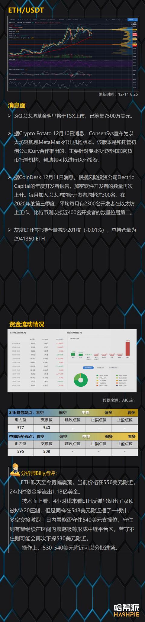 多空焦灼，XRP将面临最大考验4