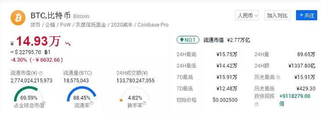 圣诞节102000枚比特币选择权合约将到期,短期恐将震荡4 圣诞节102000枚比特币选择权合约将到期,短期恐将震荡4