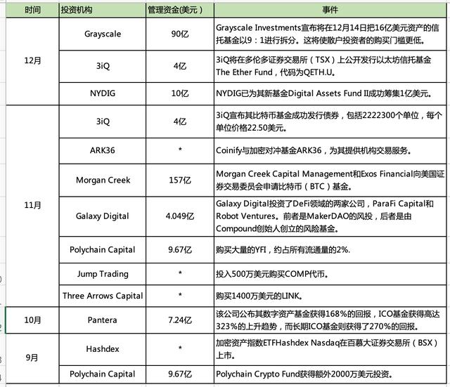 资讯:MXC抹茶2020加密市场报告2 资讯:MXC抹茶2020加密市场报告2