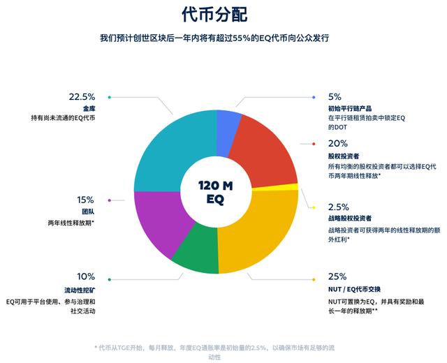 新一代DeFi应该是什么样子？Equilibrium交出答卷4