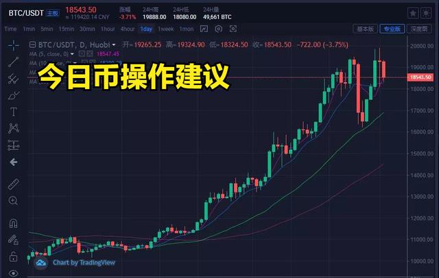 邦德:大饼以太宽幅运行 多空均有利润空间 邦德:大饼以太宽幅运行 多空均有利润空间