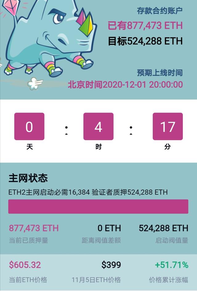BTC再创新高,以太坊2.0今日启动,能否刺激行情再上新高?4 BTC再创新高,以太坊2.0今日启动,能否刺激行情再上新高?4