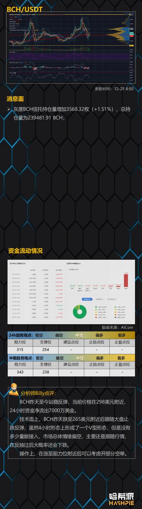 XRP大幅反弹，别被市场戏弄了10