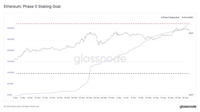 Glassnode丨MVRV 指标显示：LTC 潜力巨大？7