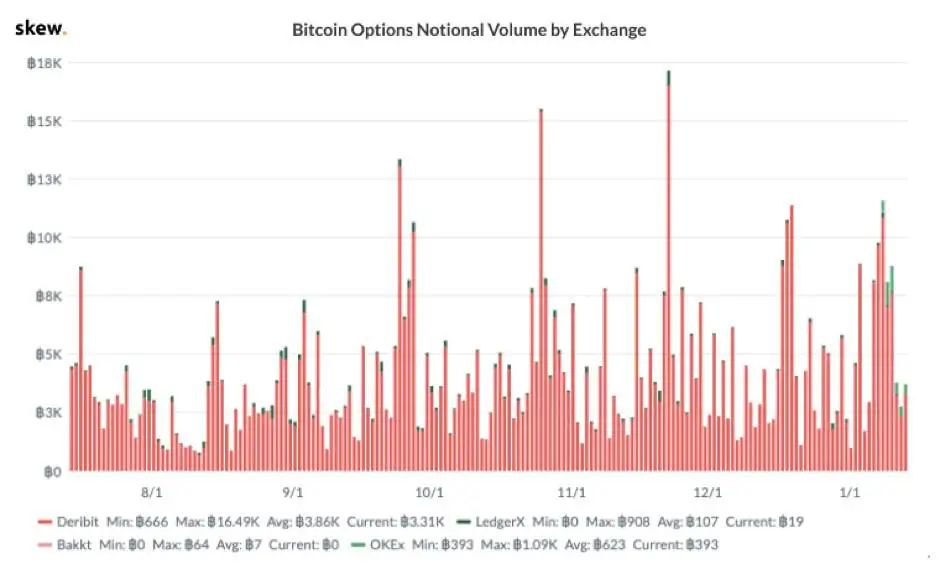 比特币通史：97 张图详述比特币 12 年发展轨迹80