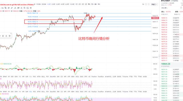 时光论币《12.02晚间比特币行情分析》 时光论币《12.02晚间比特币行情分析》