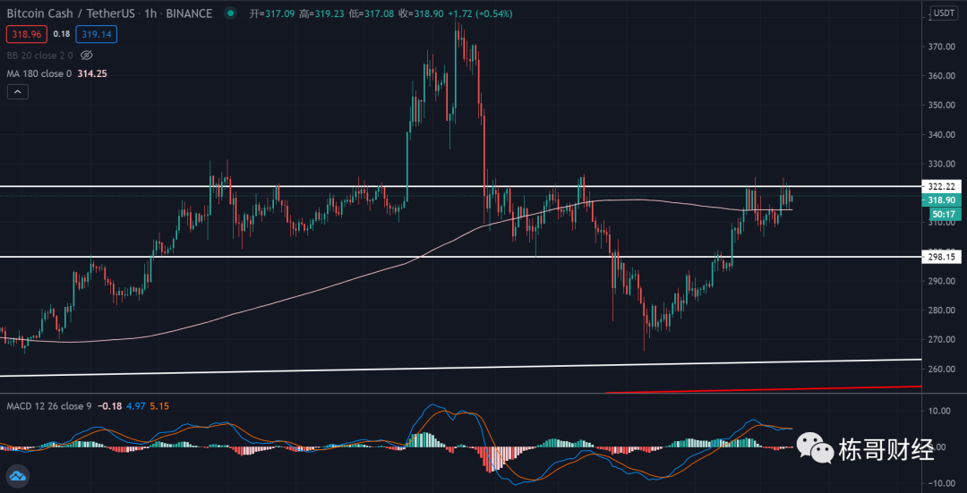 没有谁能阻止比特币创造新高5